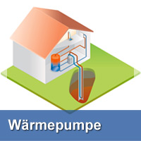 Wärmepumpe